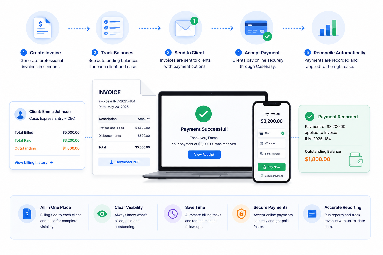 Automate repetitive work and move cases forward faster