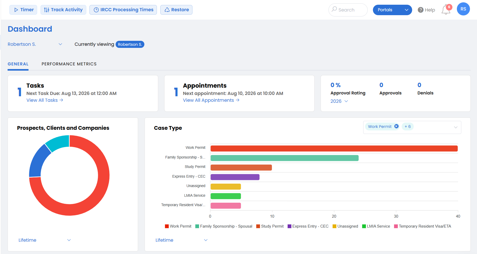 Client case overview